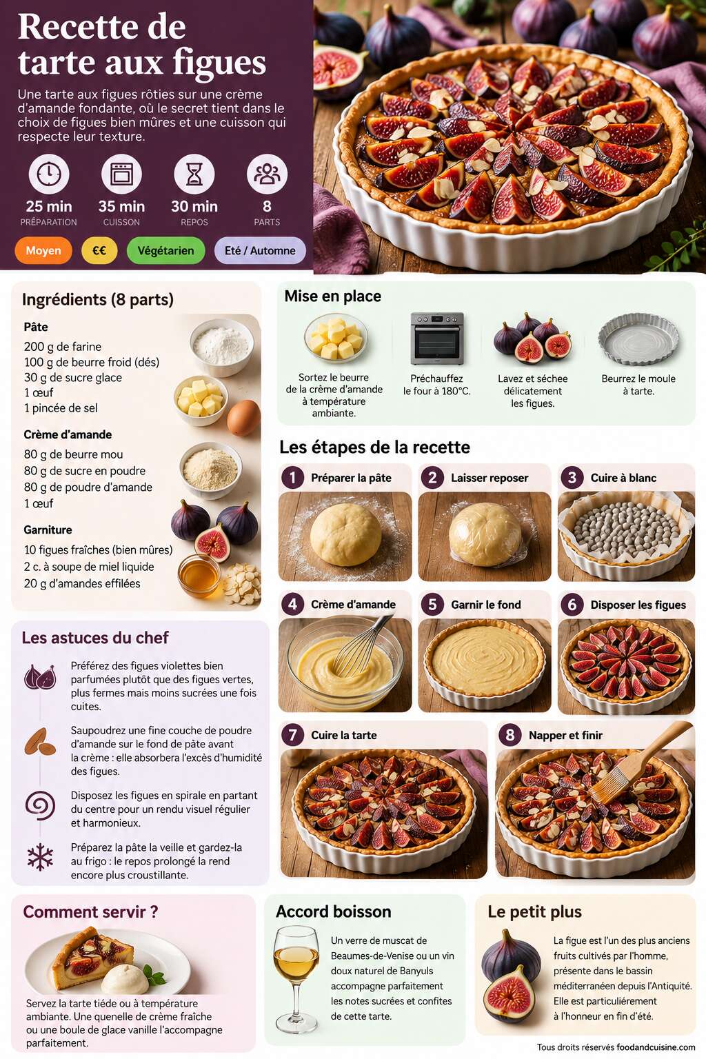 Fiche recette Recette de tarte aux figues