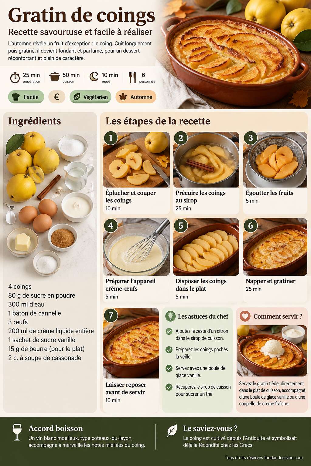 Fiche recette Gratin de coings : recette savoureuse et facile à réaliser Fiche recette Gratin de coings : recette savoureuse et facile à réaliser