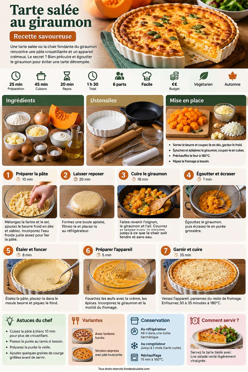 Fiche recette Tarte salée au giraumon : recette savoureuse Fiche recette Tarte salée au giraumon : recette savoureuse