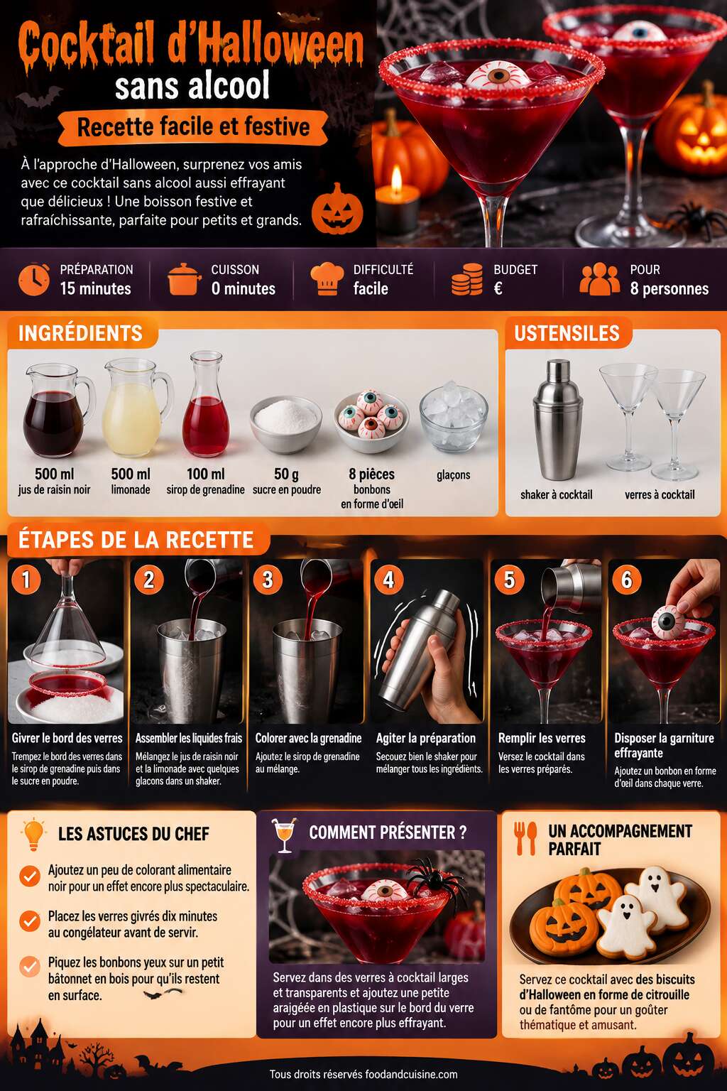 Fiche recette Cocktail d'Halloween sans alcool : recette facile et festive Fiche recette Cocktail d'Halloween sans alcool : recette facile et festive