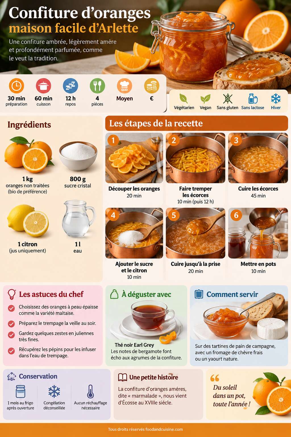 Fiche recette Confiture d'oranges maison facile d'Arlette