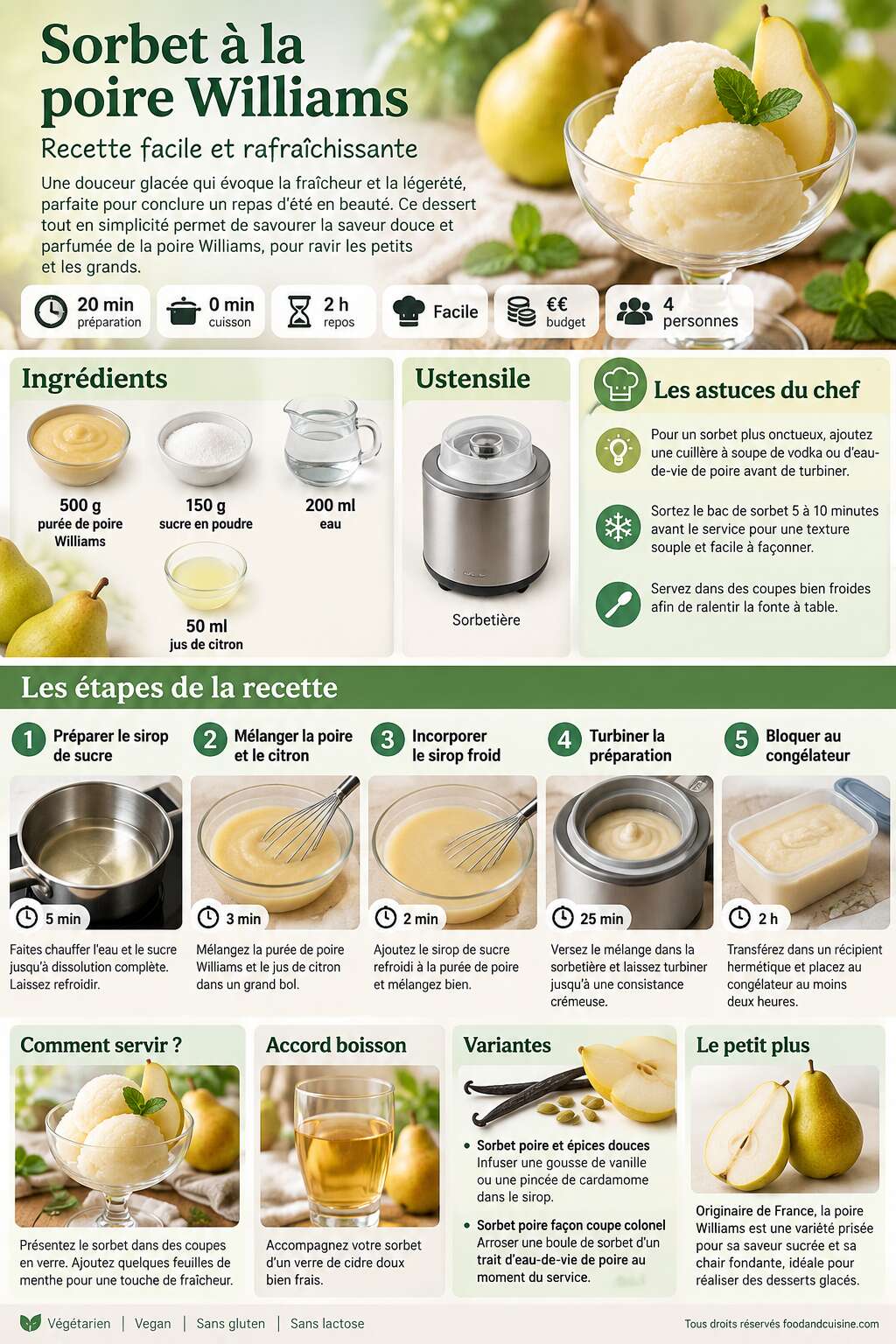 Fiche recette Sorbet à la poire Williams : recette facile et rafraîchissante Fiche recette Sorbet à la poire Williams : recette facile et rafraîchissante