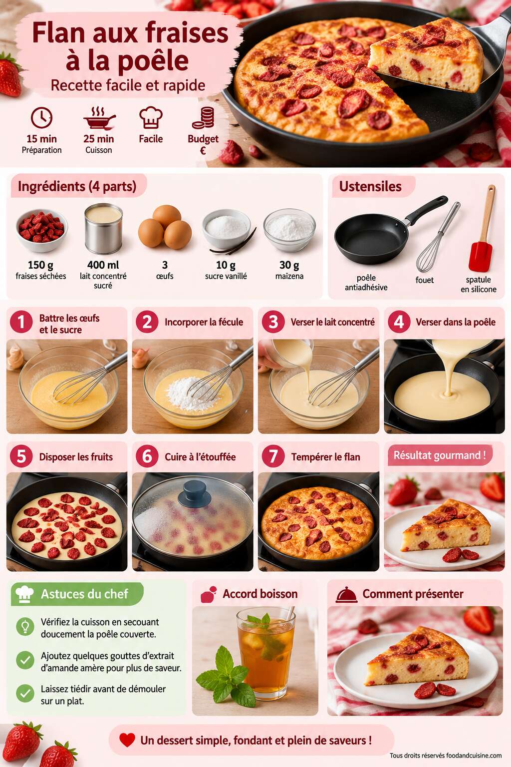 Fiche recette Flan aux fraises à la poêle : recette facile et rapide Fiche recette Flan aux fraises à la poêle : recette facile et rapide