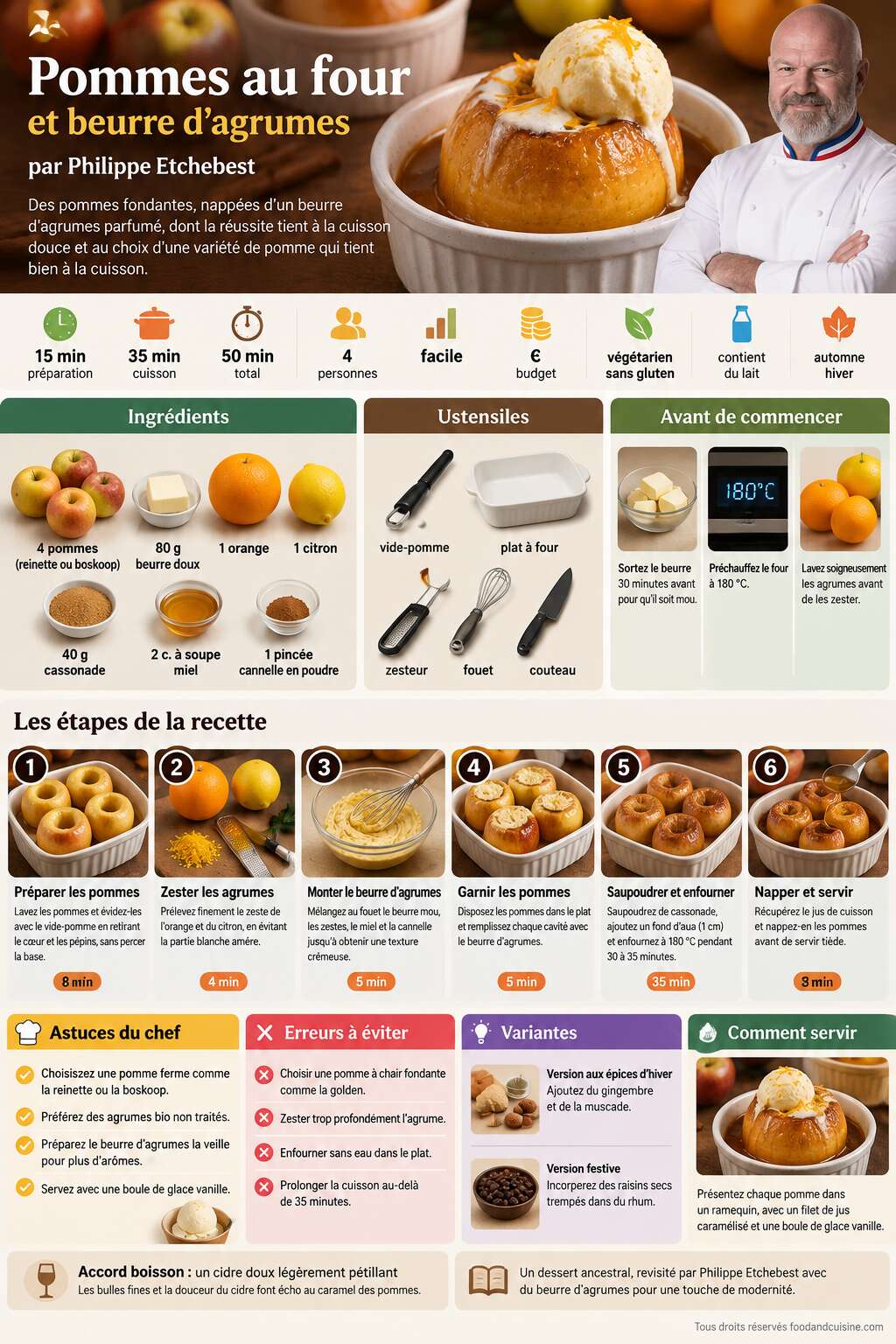 Fiche recette Pommes au four et beurre d'agrumes par Philippe Etchebest