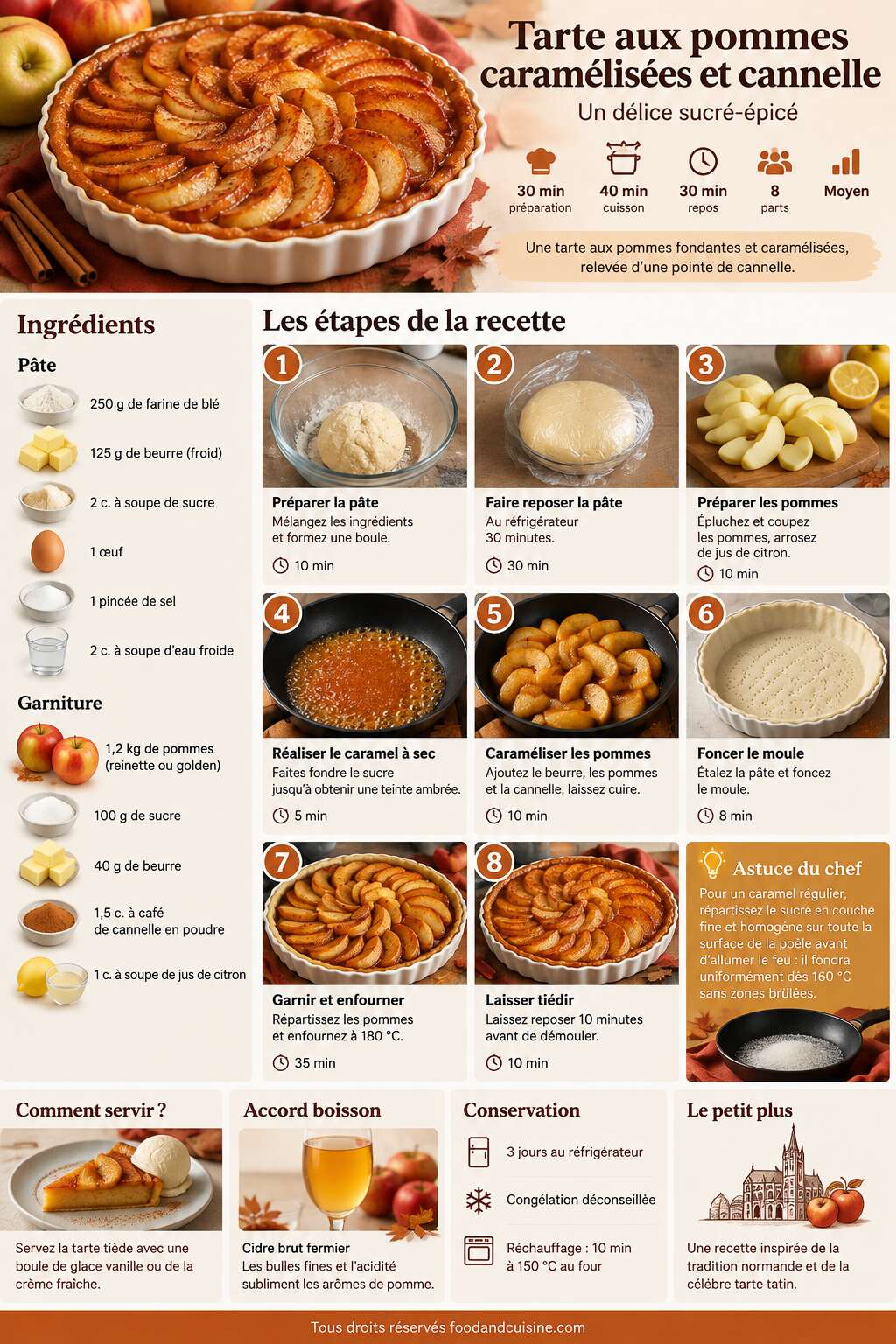 Fiche recette Tarte aux pommes caramélisées et cannelle : un délice sucré-épicé Fiche recette Tarte aux pommes caramélisées et cannelle : un délice sucré-épicé