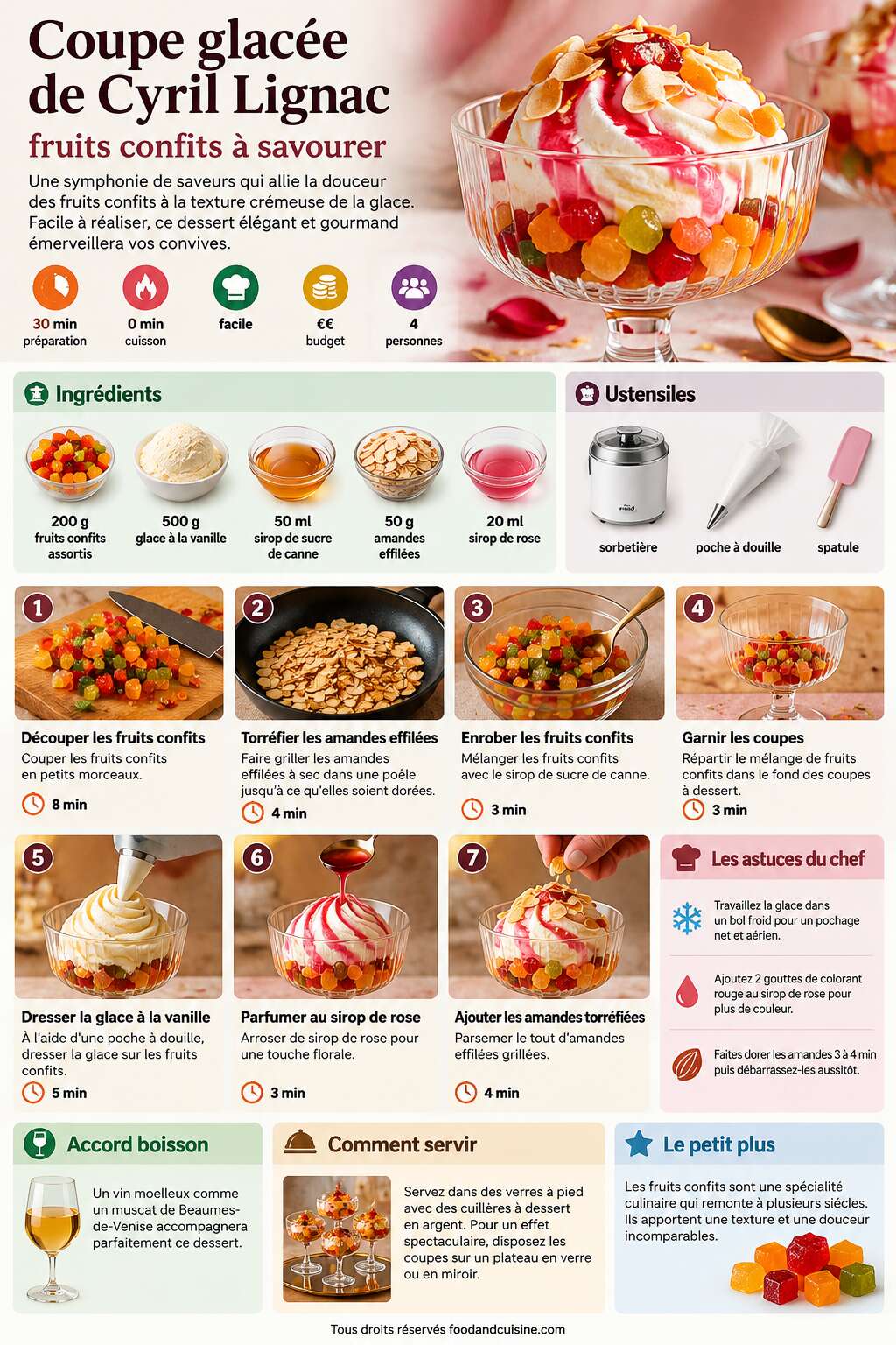 Fiche recette Coupe glac&eacute;e de Cyril Lignac : fruits confits &agrave; savourer