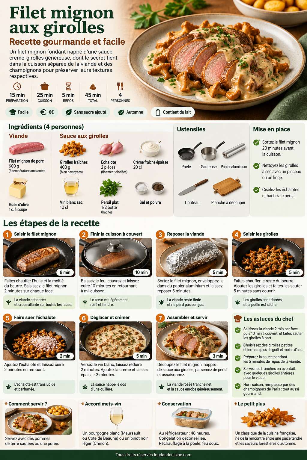 Fiche recette Filet mignon aux girolles : recette gourmande et facile