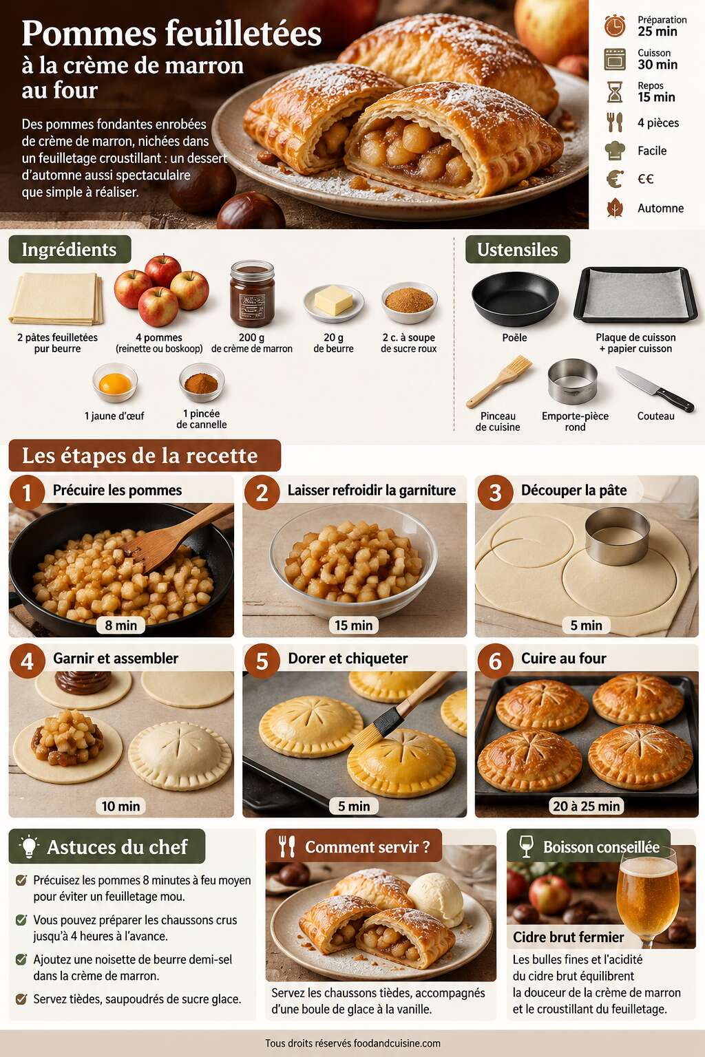 Fiche recette Pommes feuilletées à la crème de marron au four Fiche recette Pommes feuilletées à la crème de marron au four