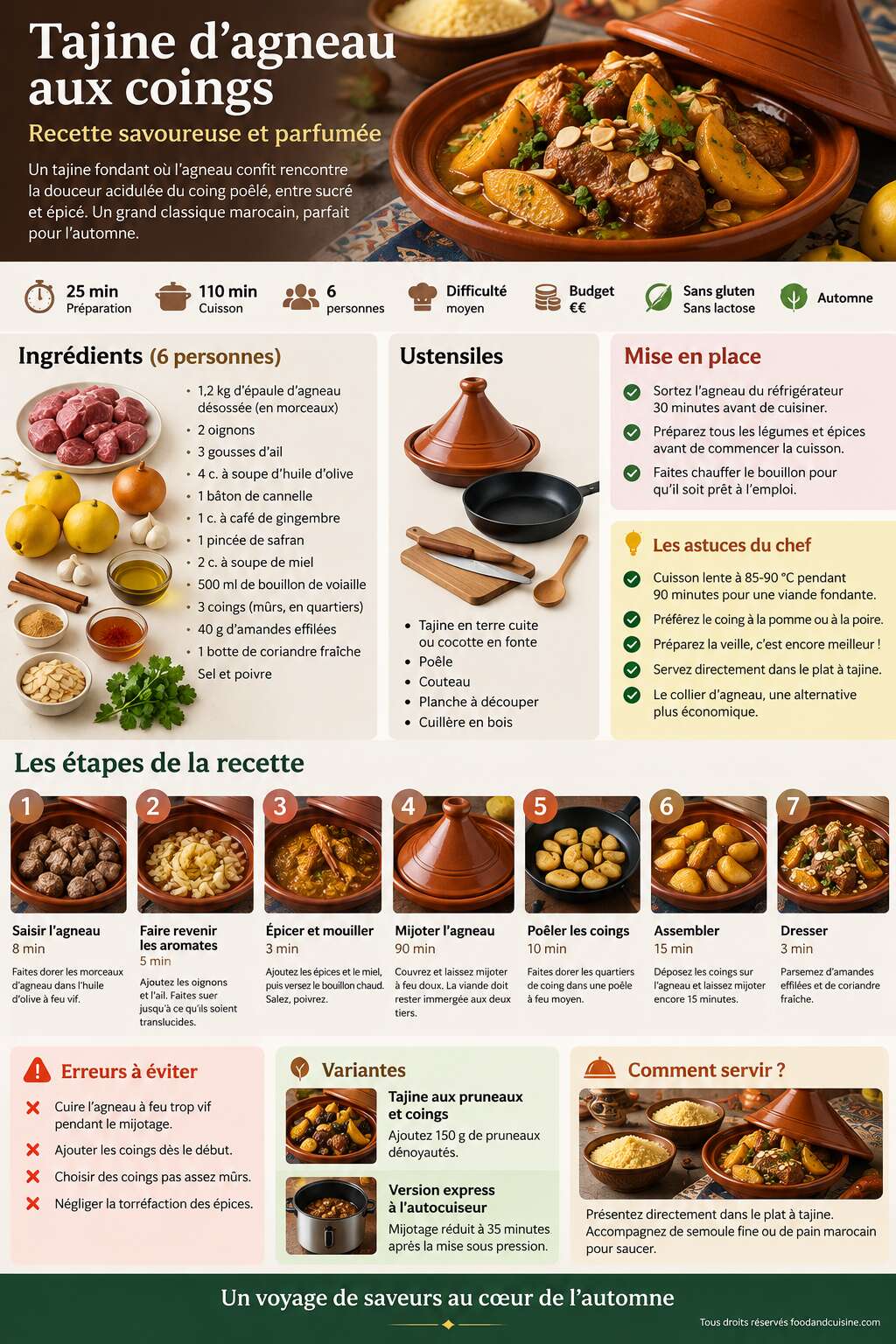 Fiche recette Tajine d'agneau aux coings : recette savoureuse et parfum&eacute;e