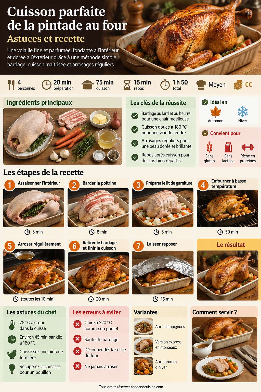 Fiche recette Cuisson parfaite de la pintade au four : astuces et recette