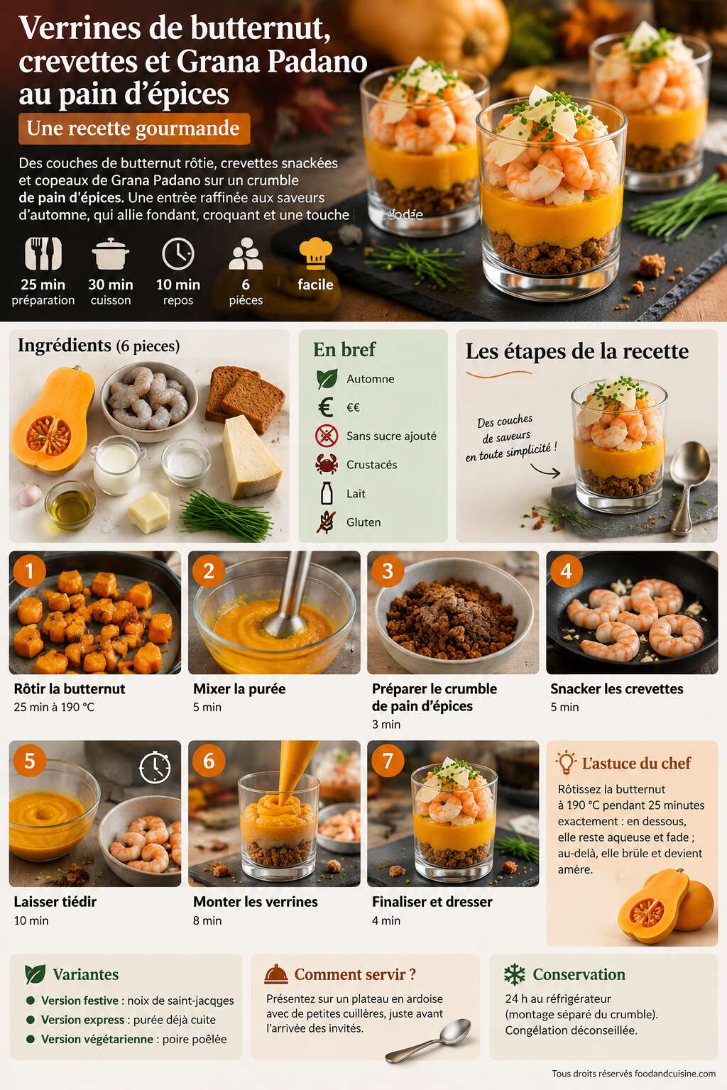 Fiche recette Verrines de butternut, crevettes et Grana Padano au pain d'épices : une recette gourmande Fiche recette Verrines de butternut, crevettes et Grana Padano au pain d'épices : une recette gourmande