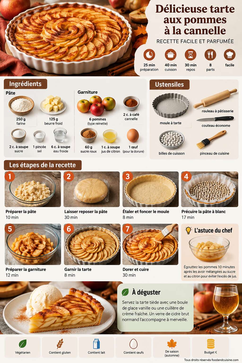 Fiche recette Délicieuse tarte aux pommes à la cannelle : recette facile et parfumée Fiche recette Délicieuse tarte aux pommes à la cannelle : recette facile et parfumée