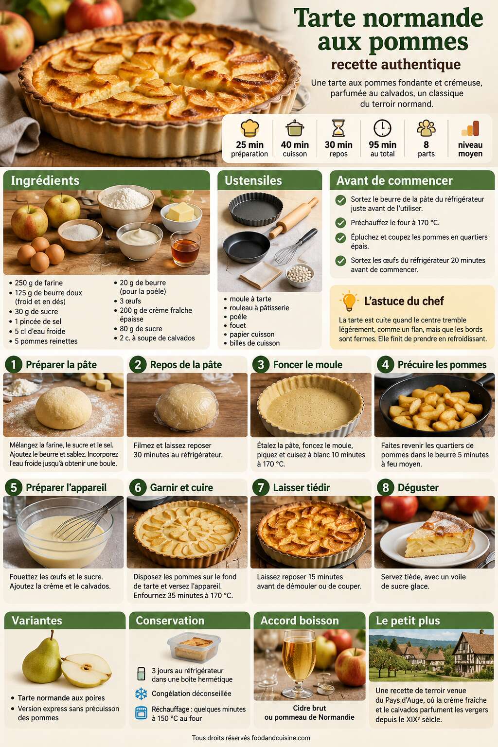 Fiche recette Tarte normande aux pommes : recette authentique Fiche recette Tarte normande aux pommes : recette authentique