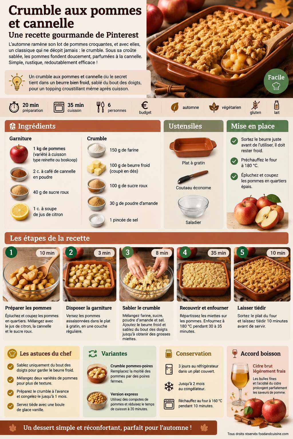 Fiche recette Crumble aux pommes et cannelle : recette gourmande de Pinterest Fiche recette Crumble aux pommes et cannelle : recette gourmande de Pinterest