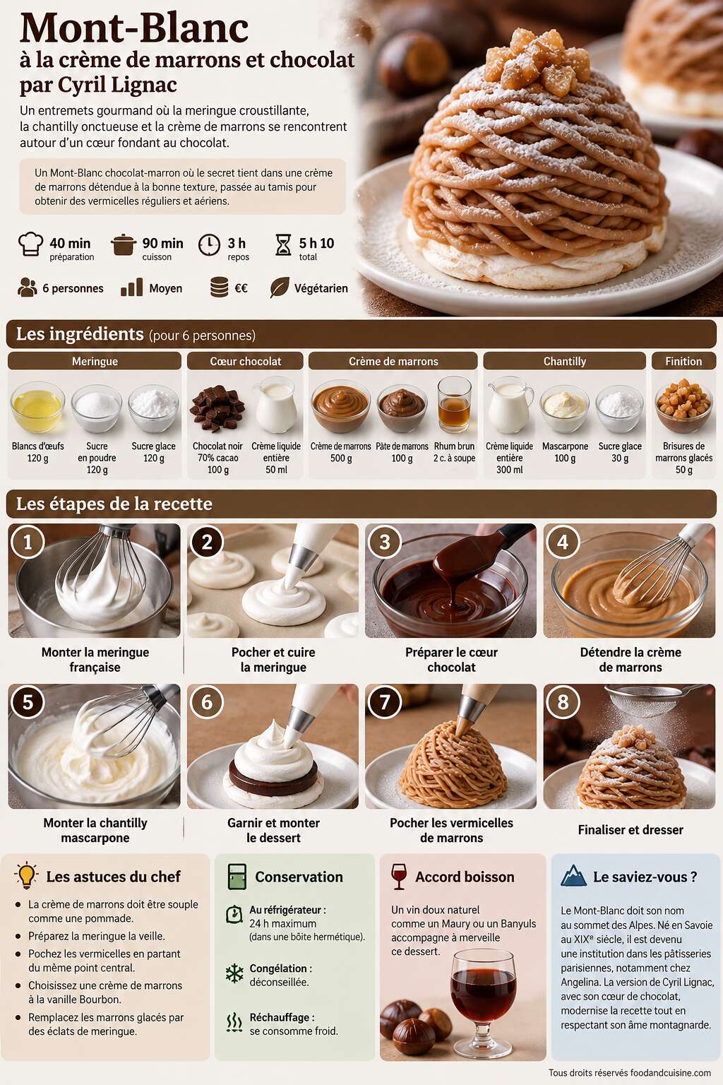 Fiche recette Mont-Blanc &agrave; la cr&egrave;me de marrons et chocolat par Cyril Lignac : recette gourmande